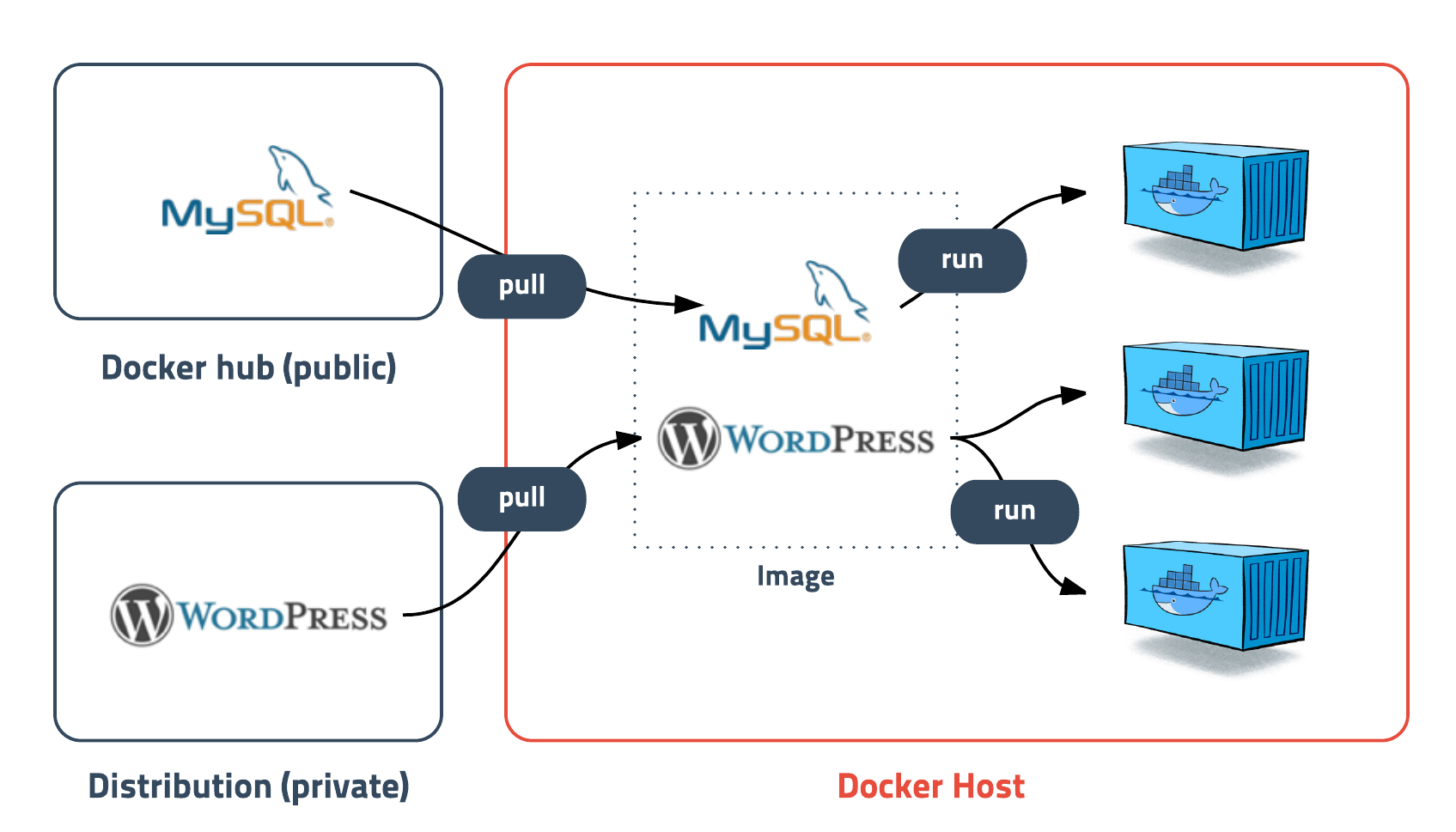 Docker image